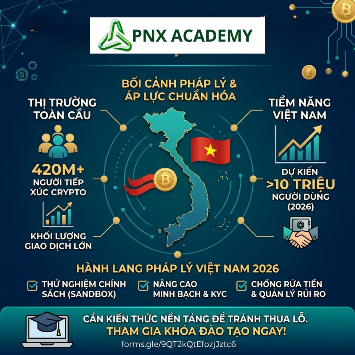 Sàn giao dịch tài sản mã hóa là gì? Việt Nam 2026